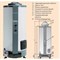 Газовый накопительный водонагреватель Ariston S/SGA 120 R - фото 340903 Газовый накопительный водонагреватель Ariston S/SGA 120 R - фото 340903