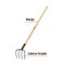 Культиватор Truper CUL 10568 - фото 691309 Культиватор Truper CUL 10568 - фото 691309